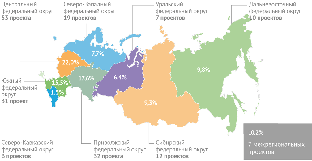 Региональная структура проектов, одобренных органами управления Внешэкономбанка, в финансировании которых Банк принимал участие на территории Российской Федерации по состоянию на конец 2014 года